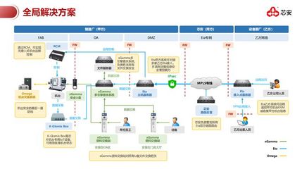 公開課74期筆記 |