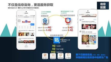 招商行業廣告的媒體趨勢是什么