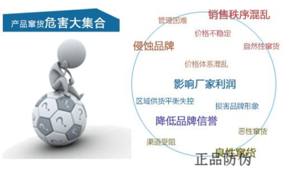 獸藥二維碼防偽系統(tǒng) 凈化市場壞境